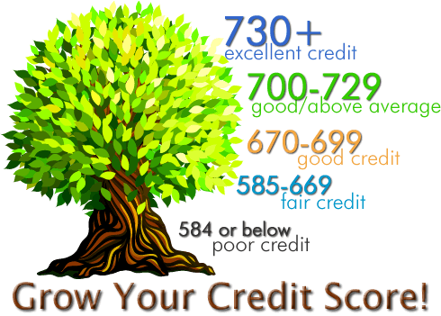 Credit Score Chart
